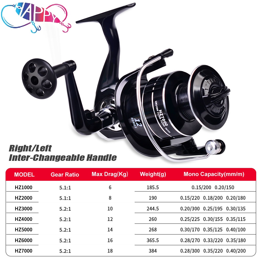 Großhandel 5.1:1/5.2:1 3BB Max – Spinning Reel Bewertung und Preis